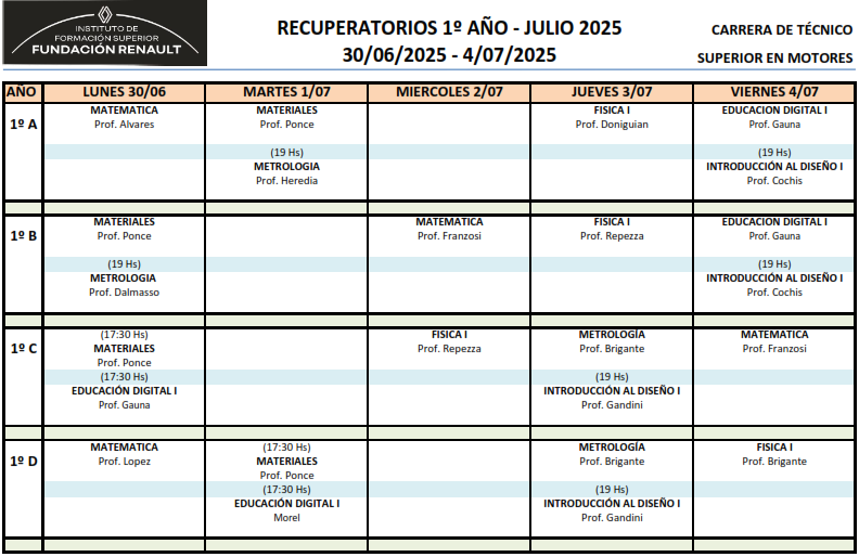 Recuperatorios Coloquios 1ºAño Julio 2025 001